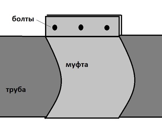Соединение с печью с помощью муфты