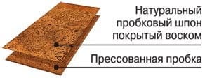Состав пробкового шпона
