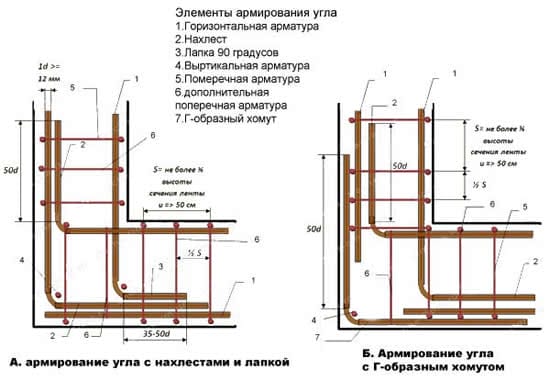 Способы армирования угла у фундамента