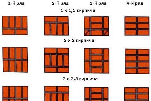 Способы закладки столбов фундамента