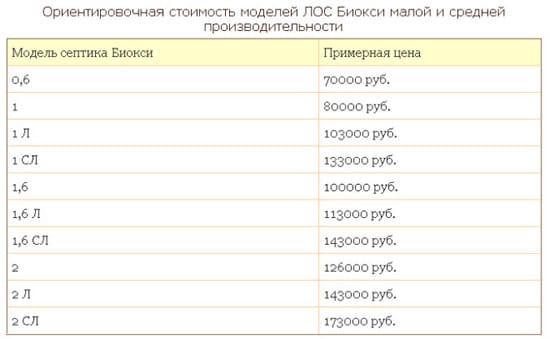 Стоимость септиков Биокси