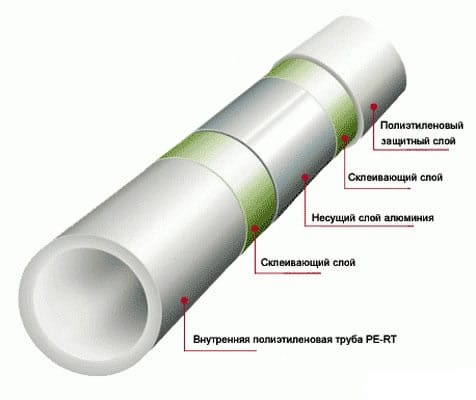 Структура металлопластиковой трубы
