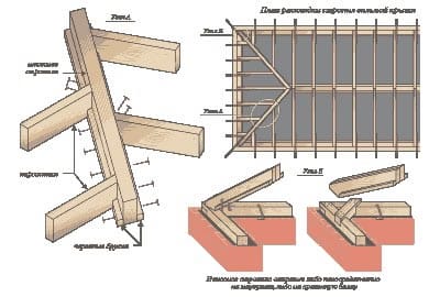 Стягивание досок (Вальмовых стропил) с помощью саморезов
