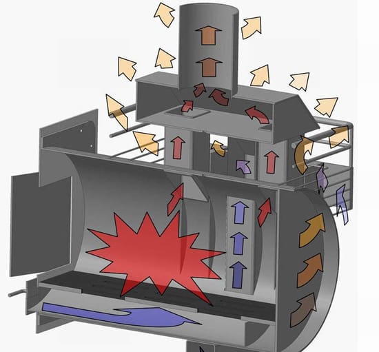 Циркуляция потоков воздуха внутри