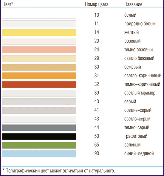 Цвета затирок для плитки