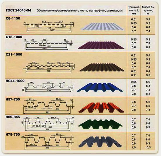 Таблица размеров профилированного листа