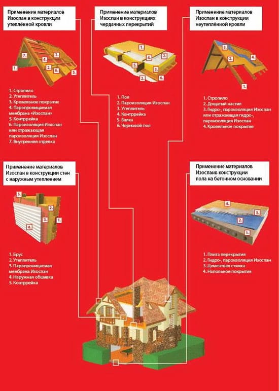 Технические хаактеристики изоспана