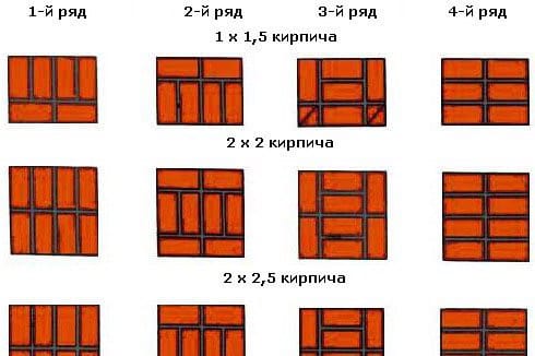Технология кладки фундамента из кирпича