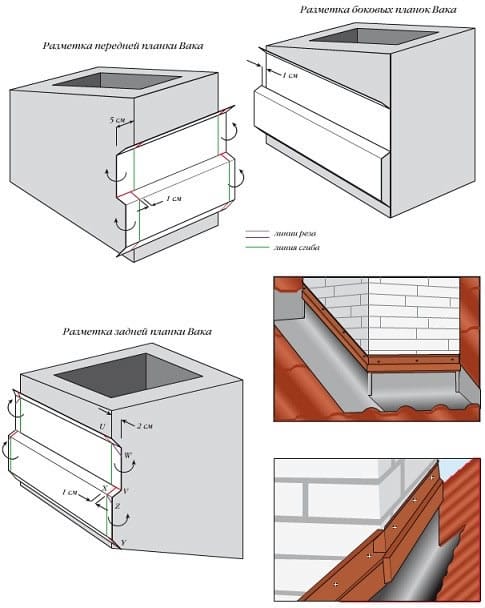 Технология крепления  планки ВАКА