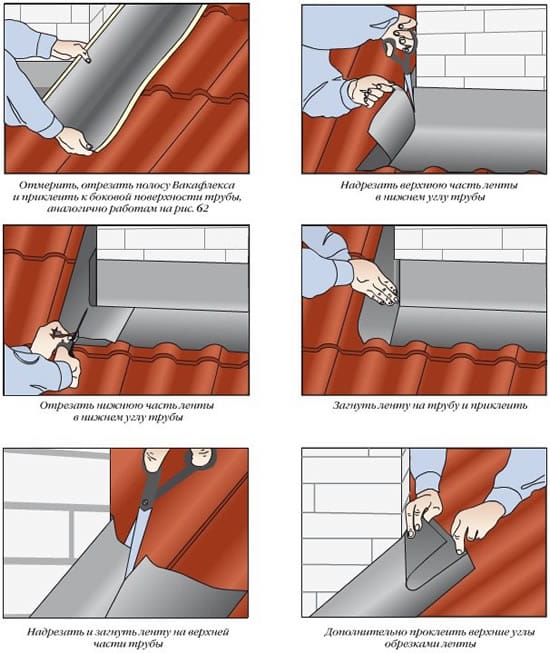 Технология укладки материала Вакафлекс (шаг 2)