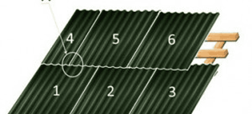 Технология укладки листов выглядит следующим образом