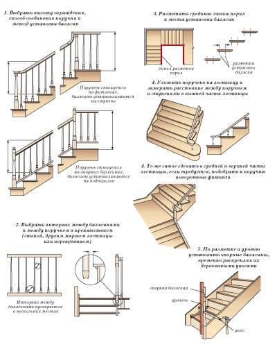 Технология установки лестницы и крепления перил