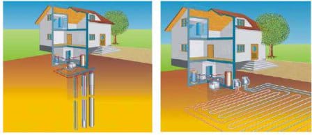Теплообменники различных видов