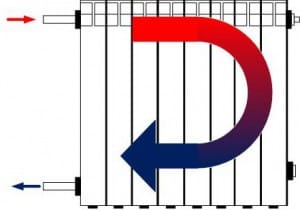 Традиционная схема подключения радиаторов
