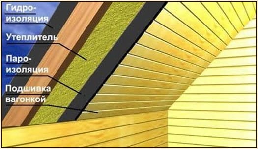 Укладка слоев утеплителя