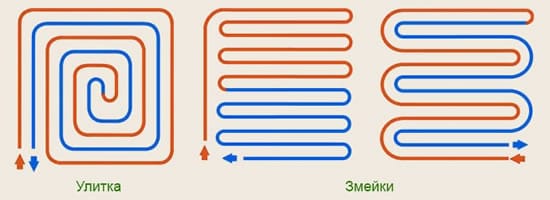 Укладка труб на пол методом змейки и методом улитки