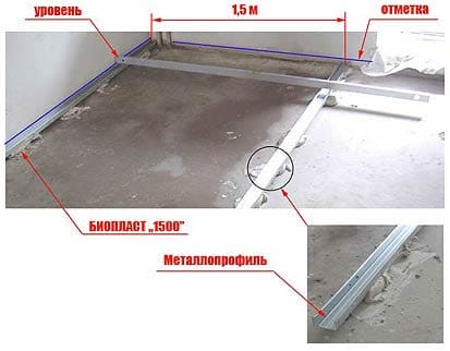 Устанавливаем маяки из металлического профиля