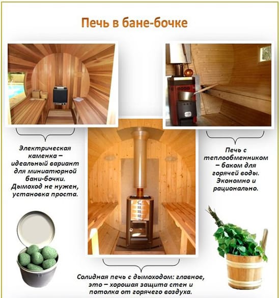 Установка печи в бане бочке