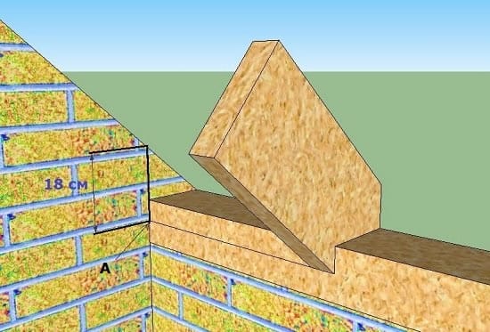 Установка стропильных ног