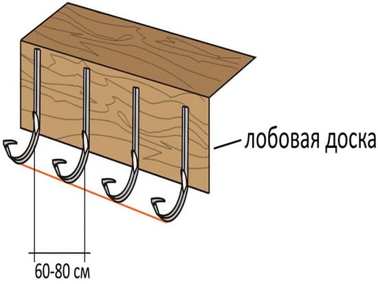 Установка водосточных желобов