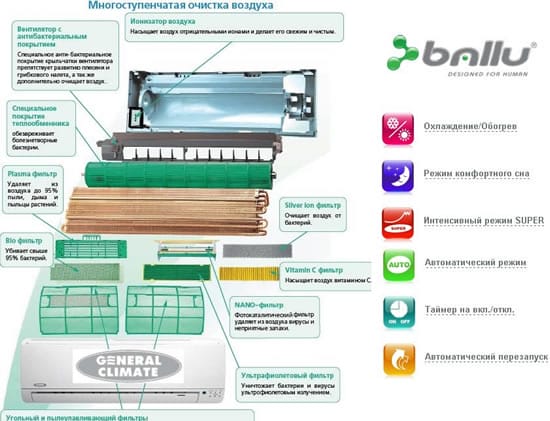 Устройство мобильного кондиционера
