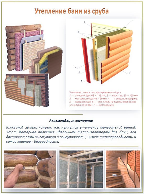 Схема утепления бани из сруба