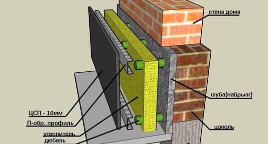 Утепление фундамента минеральной ватой