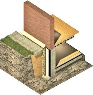 Утепление фундамента снаружи