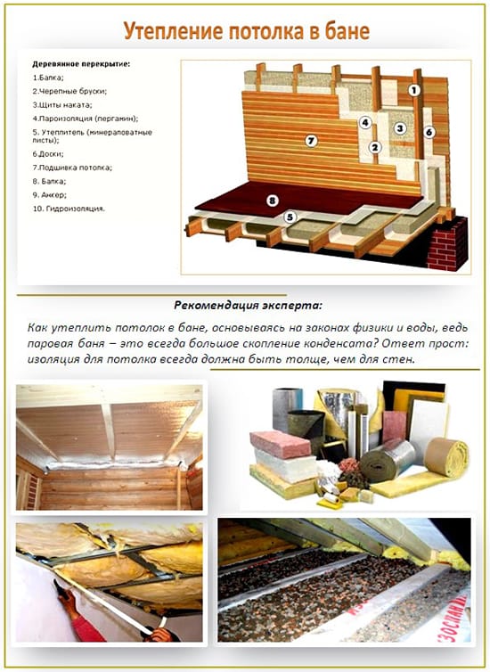 Схема утепления потолка