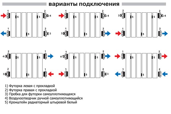 Варианты подключения батарей отопления