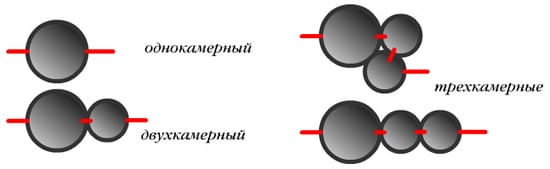 Варианты установки септика из бетонных колец