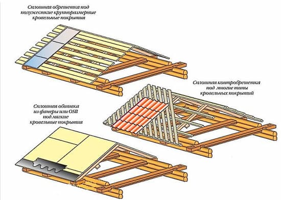 Варианты выполнения обрешетки под кровельные покрытия