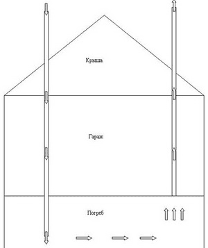 Вентиляция погреба с помощью двух труб