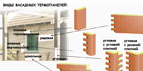 Виды фасадных термопанелей