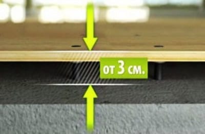 Регулируемый пол, выровненный прочной фанерой.