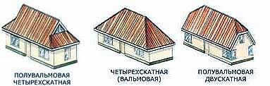Виды вальмовых крыш