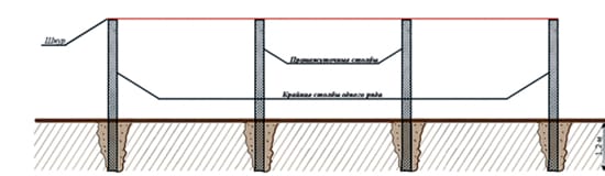 Внутренняя структура забора
