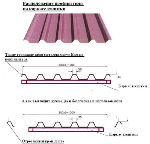 Расположение профнастила на каркасе калитки