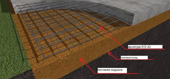 Возведение фундамента для гаража