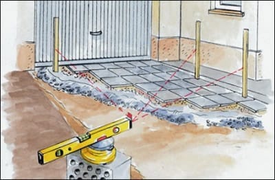 Выравнивание пола с помощью лазерного уровня