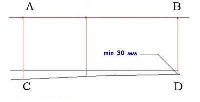 Выставление нулевого уровня