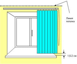 Замер рулонных штор