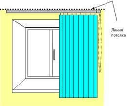 Замер жалюзи крепящихся к потолку