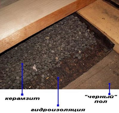 Засыпаем керамзит на черновой пол