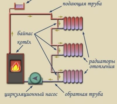 Из чего состоит однотрубная система отопления