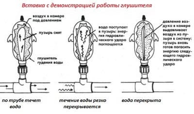 Глушитель для труб
