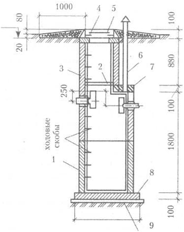 Схема ямы из бетонных колец