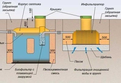 Схема монтажа мини