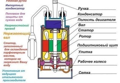 Простейшее устройство дренажного насоса