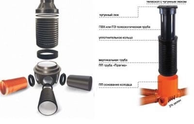 Фасонные части пластикового канализационного колодца